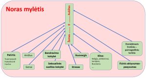 Žmona neištikima. Ar skirtis. Porų psichologas Mykolas Truncė