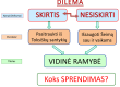 Lietuvoje 2/3 skyrybų inicijuoja žmonos. Ką daryti kai žmona nori skirtis o aš ne? Patyręs porų santykių ir skyrybų psichologas Mykolas Truncė šiame straipsnyje padės Jums suprasti: Kodėl tai galėjo atsitikti ir Ką daryti, kad išvengti skyrybų.
