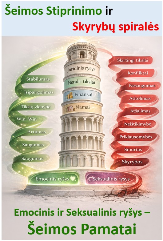 Porų psichologas Mykolas Truncė nagrinėja Kas lemia neištikimybę santuokoje ir kaip jos išvengti? Aptaria rizikos veiksnius, požymius ir būdus stiprinti santykių stabilumą