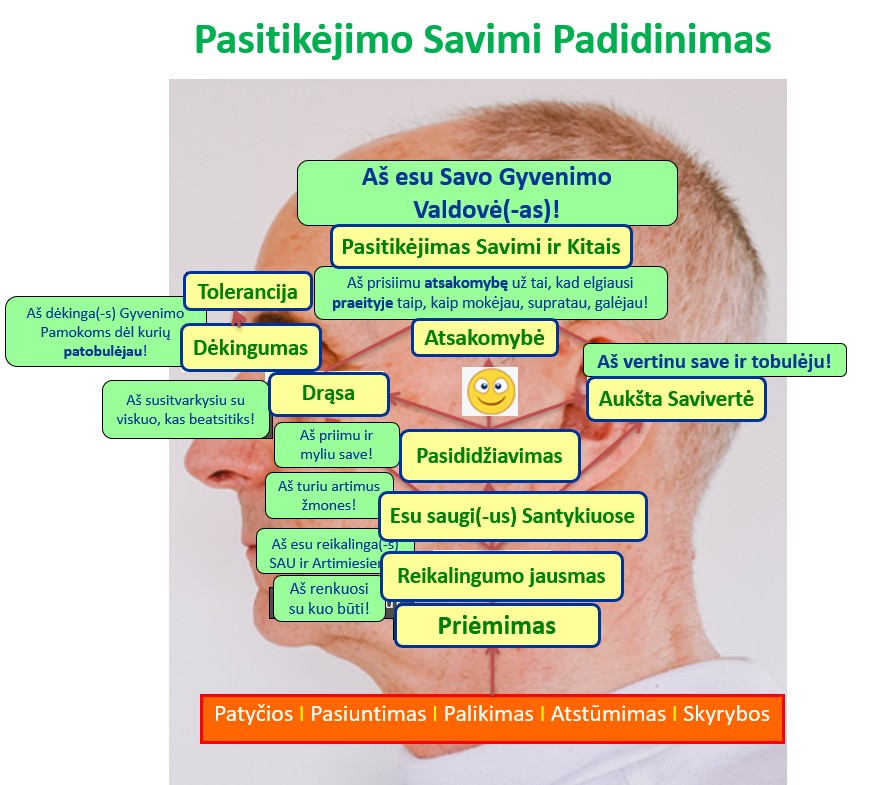 Pažink save programoje ir Padidink Pasitikėjimą Savimi. Psichologas Mykolas Truncė