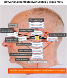 Psichologo konsultacija Pažink save Porų psichologas Mykolas Truncė