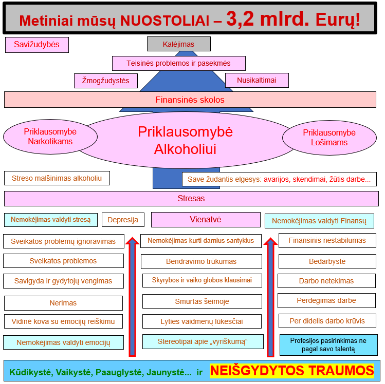 Visų mūsų nuostoliai dėl netinkamo vyrų elgesio išgyvenant transformacijos krizę. Porų psichologas Mykolas Truncė