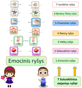 Psichologo Mykolo Truncės Konsultavimo standartas ir darbo principai taikomi 7 Sutuoktinius siejančiuose saituose