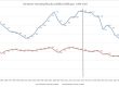 Santykių statistika atskleidė Šeimos ir Lietuvos nykimą Porų psichologas Mykolas Truncė
