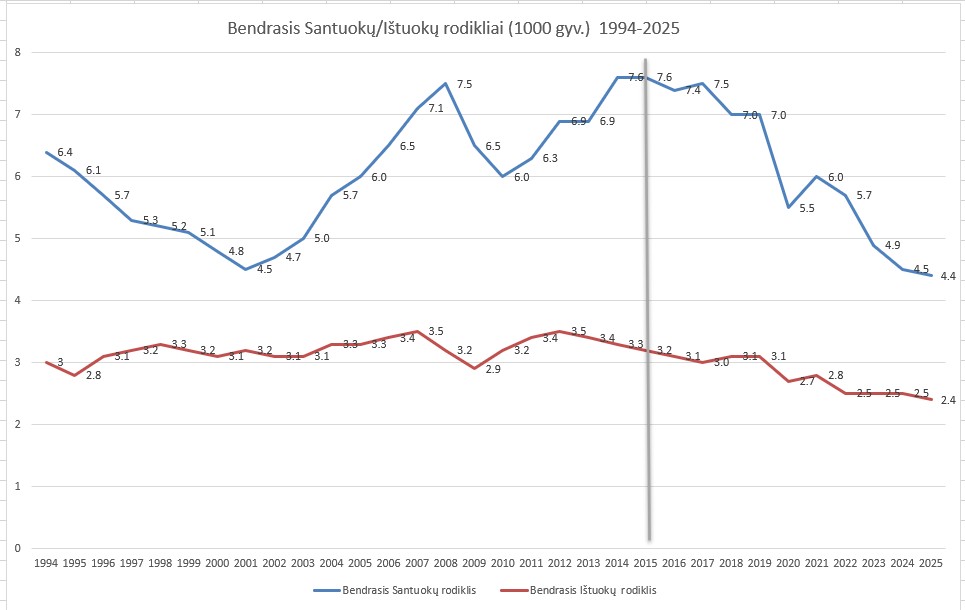 Santykių statistika atskleidė Šeimos ir Lietuvos nykimą Porų psichologas Mykolas Truncė